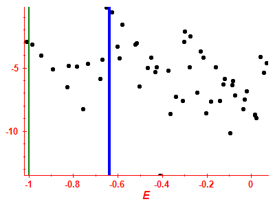 Strength function log